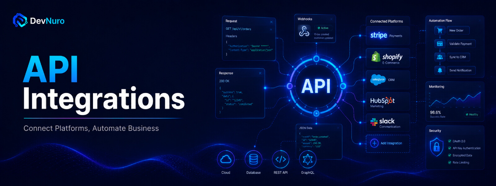 API Integration Services