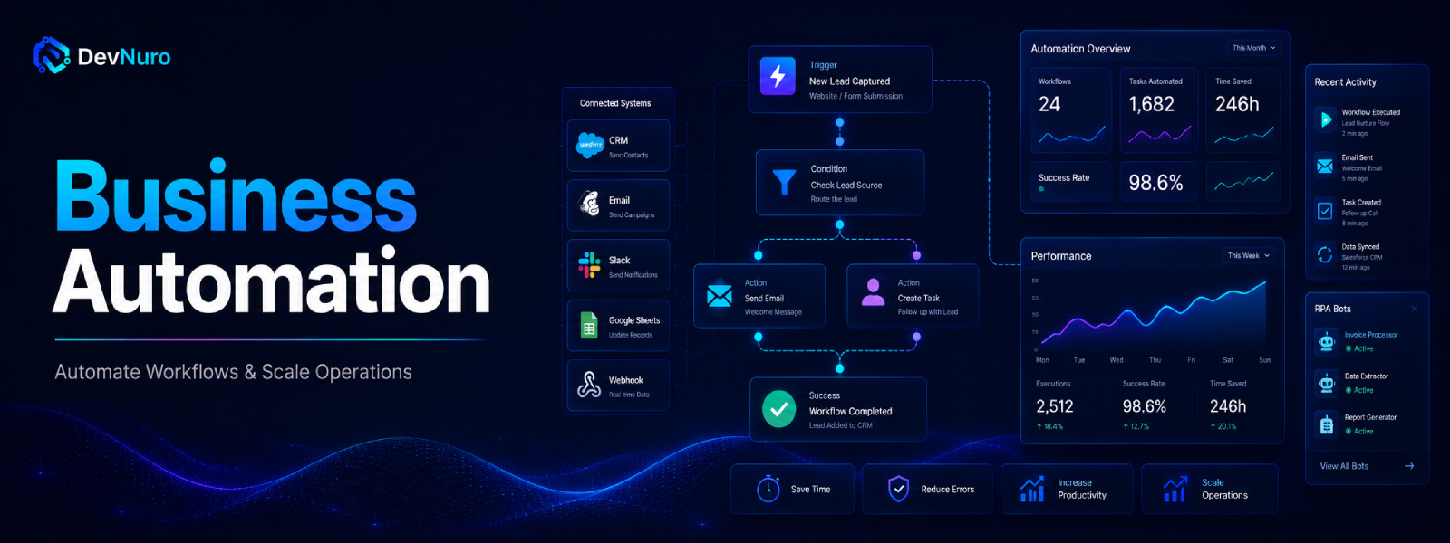 Business Automation Solutions
